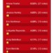 Sondage !